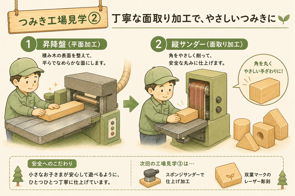 【工場見学②】子どもの手にやさしい秘密。つみきーずの“丁寧な面取り加工”を公開！